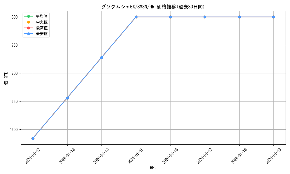 card_36891_series_61248_rarity_77945_graph
