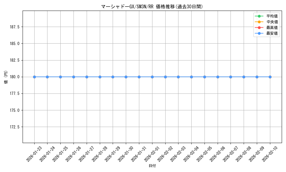 card_36917_series_61248_rarity_73311_graph