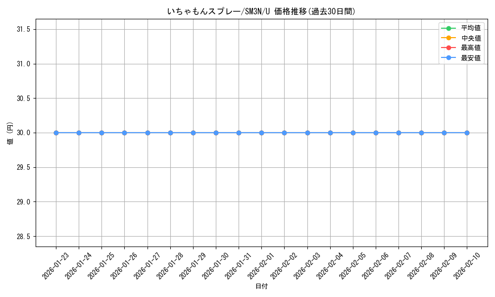 card_36931_series_61248_rarity_65215_graph