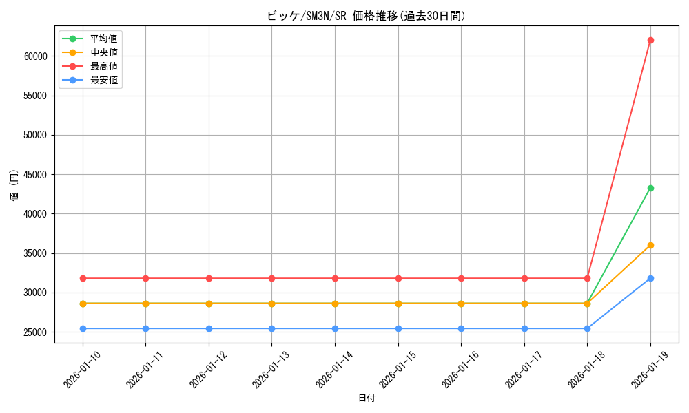 card_36934_series_61248_rarity_71891_graph