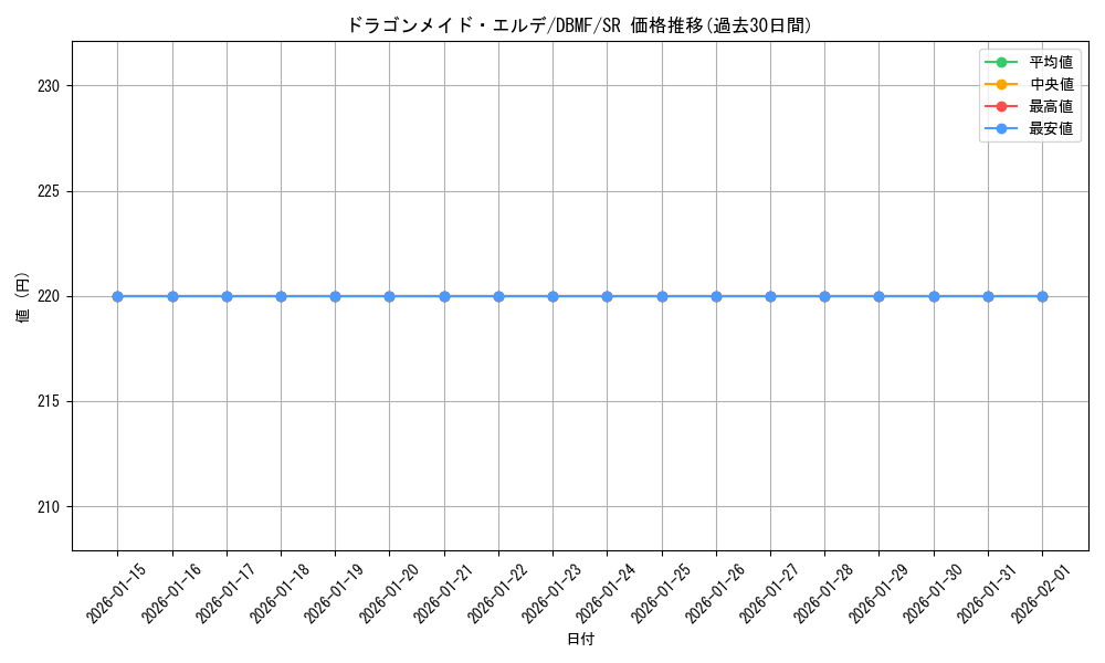 card_3697_series_8423_rarity_3_graph