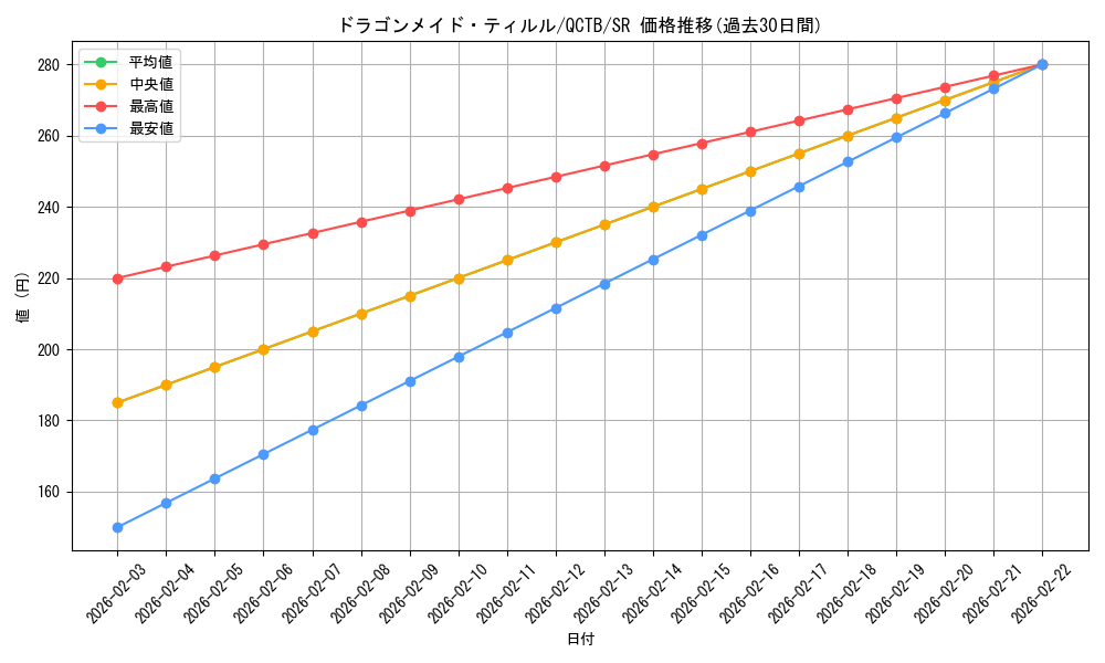 card_3698_series_576_rarity_3_graph