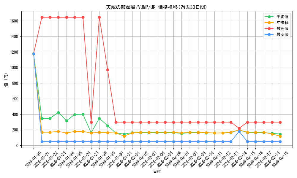 card_3713_series_8579_rarity_7_graph