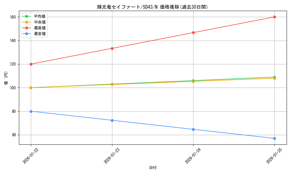 card_3724_series_4714_rarity_1_graph