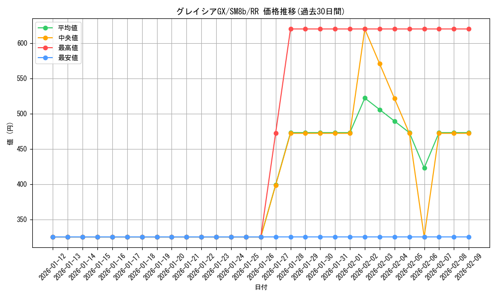 card_37390_series_61277_rarity_73311_graph