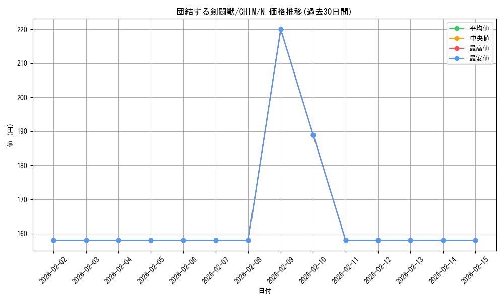 card_3753_series_8591_rarity_1_graph