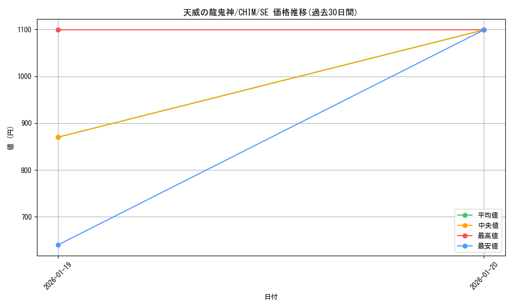 card_3755_series_8591_rarity_5_graph