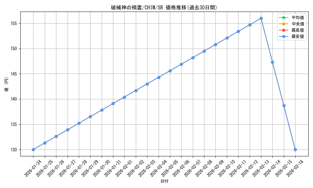 card_3763_series_8591_rarity_3_graph