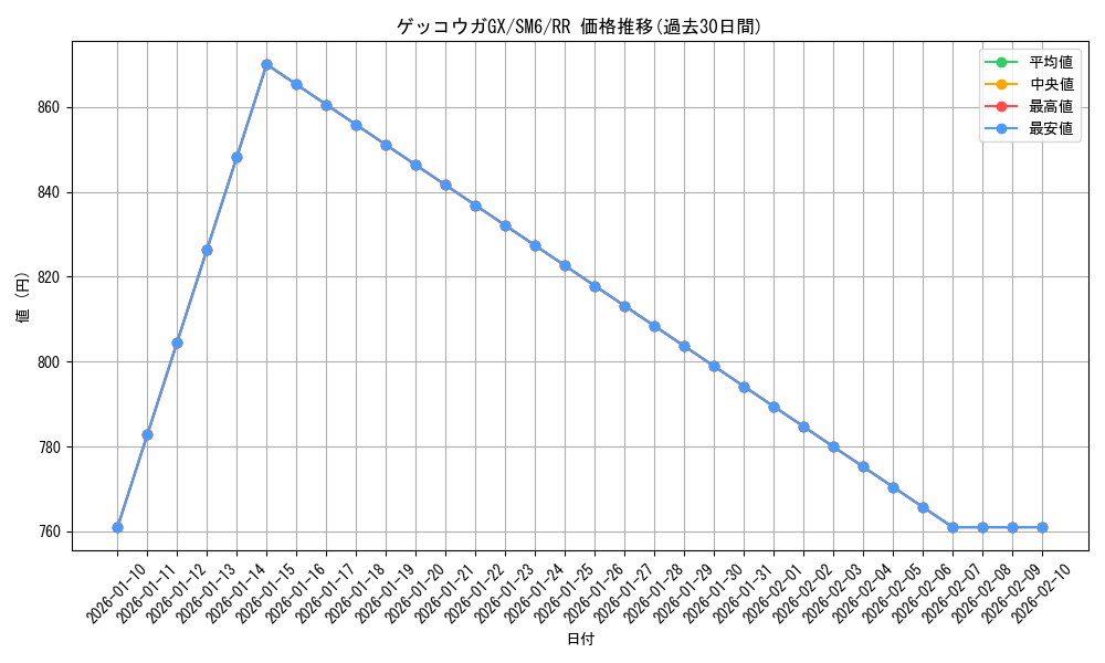 card_37643_series_61260_rarity_73311_graph