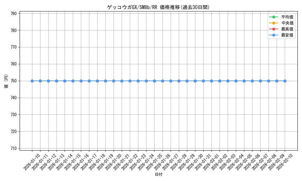 card_37643_series_61277_rarity_73311_graph