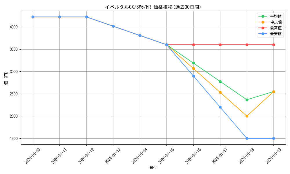 card_37678_series_61260_rarity_77945_graph