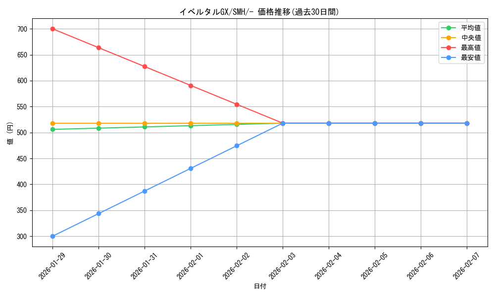 card_37678_series_61271_rarity_95225_graph