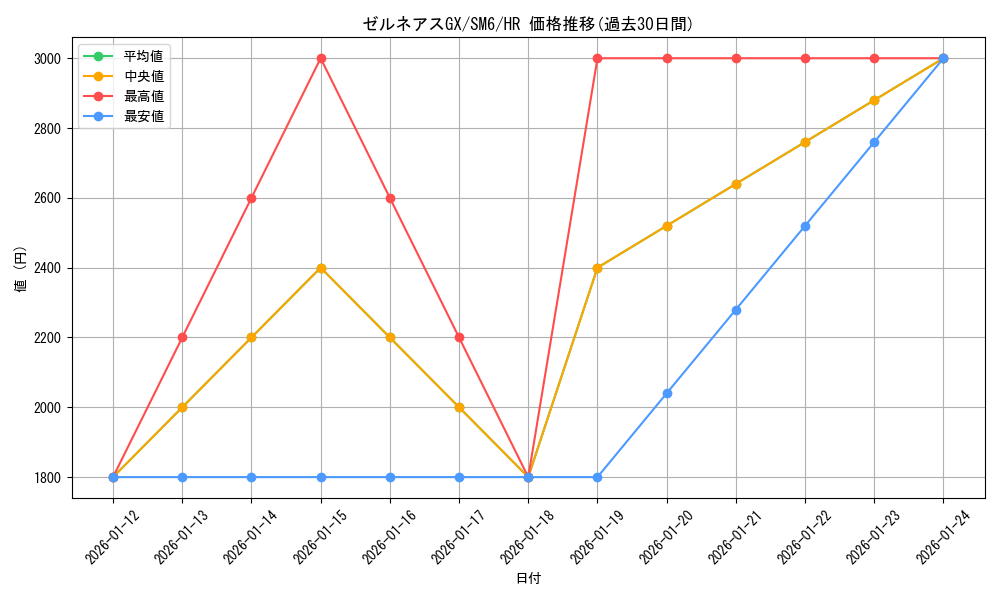 card_37687_series_61260_rarity_77945_graph
