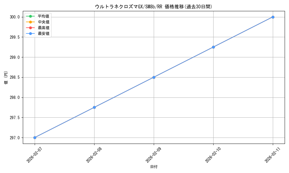 card_37692_series_61277_rarity_73311_graph