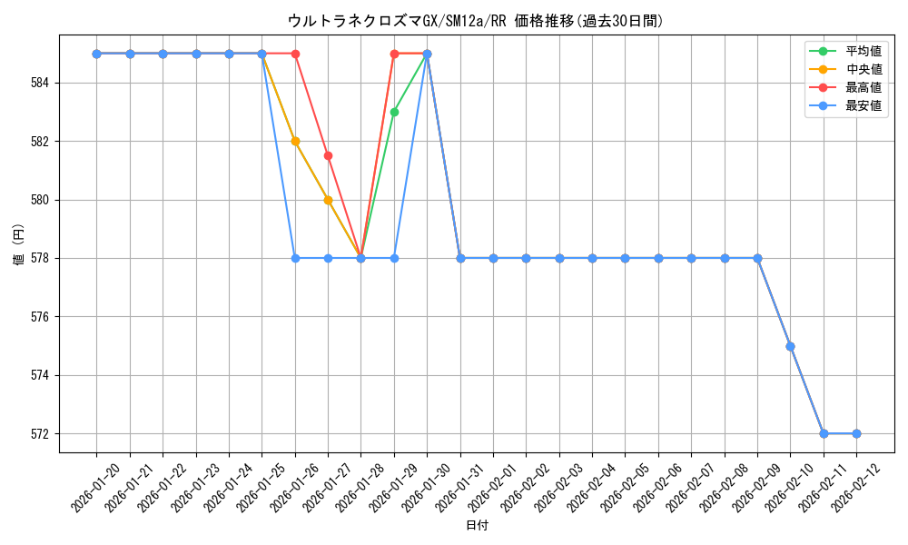 card_37692_series_61299_rarity_73311_graph