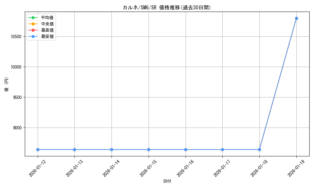 card_37709_series_61260_rarity_71891_graph