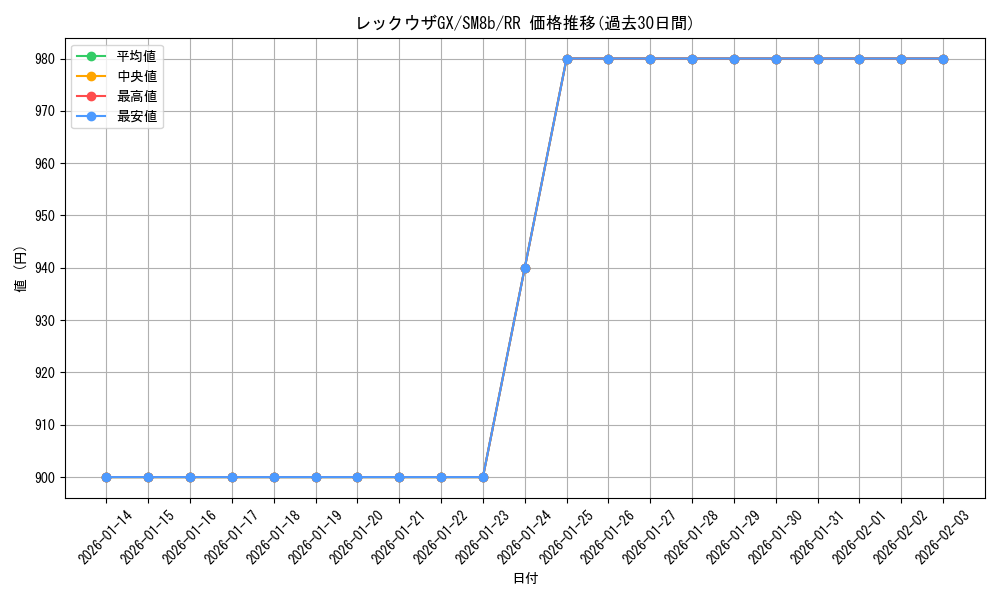 card_37953_series_61277_rarity_73311_graph