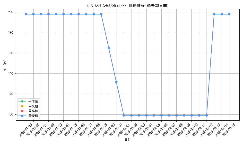 card_38003_series_61264_rarity_73311_graph