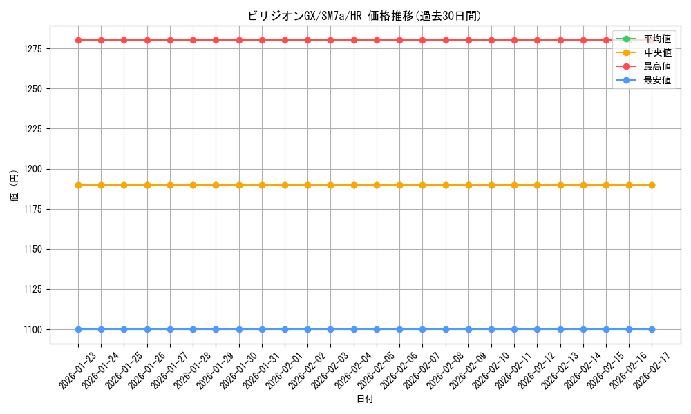 card_38003_series_61264_rarity_77945_graph
