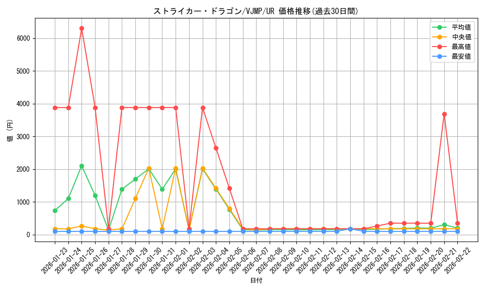 card_3808_series_8785_rarity_7_graph