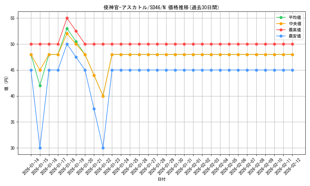 card_3820_series_2504_rarity_1_graph
