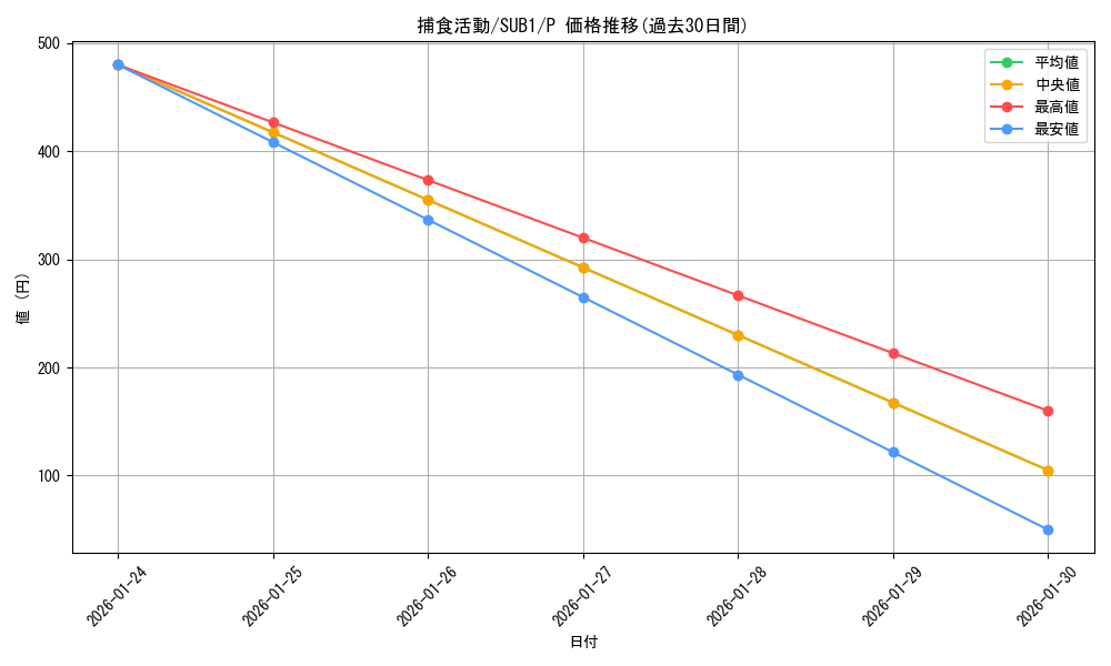 card_3829_series_3089_rarity_2_graph