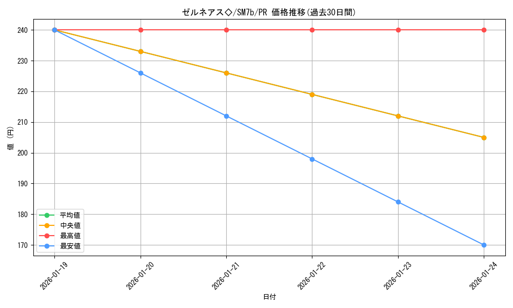 card_38333_series_61274_rarity_78867_graph