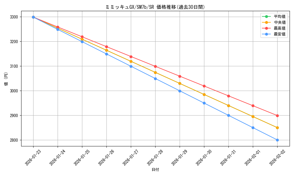 card_38338_series_61274_rarity_71891_graph
