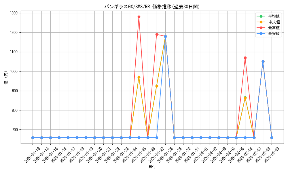 card_38422_series_61275_rarity_73311_graph