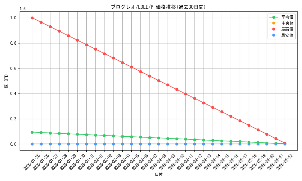 card_3883_series_8922_rarity_2_graph