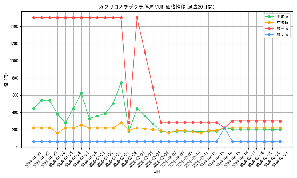 card_3884_series_8927_rarity_7_graph
