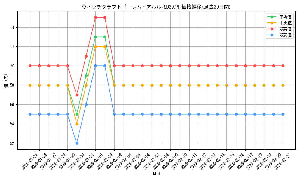 card_3885_series_7038_rarity_1_graph