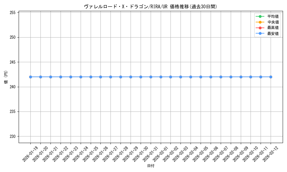 card_3887_series_8930_rarity_7_graph