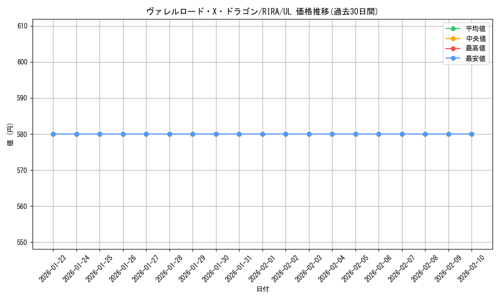 card_3887_series_8930_rarity_77_graph