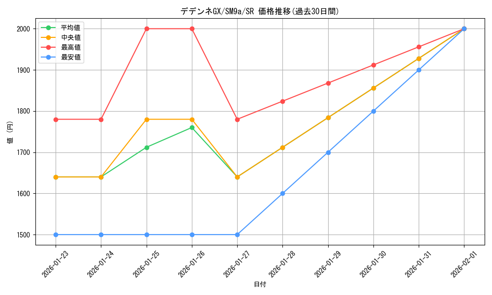 card_39030_series_61283_rarity_71891_graph