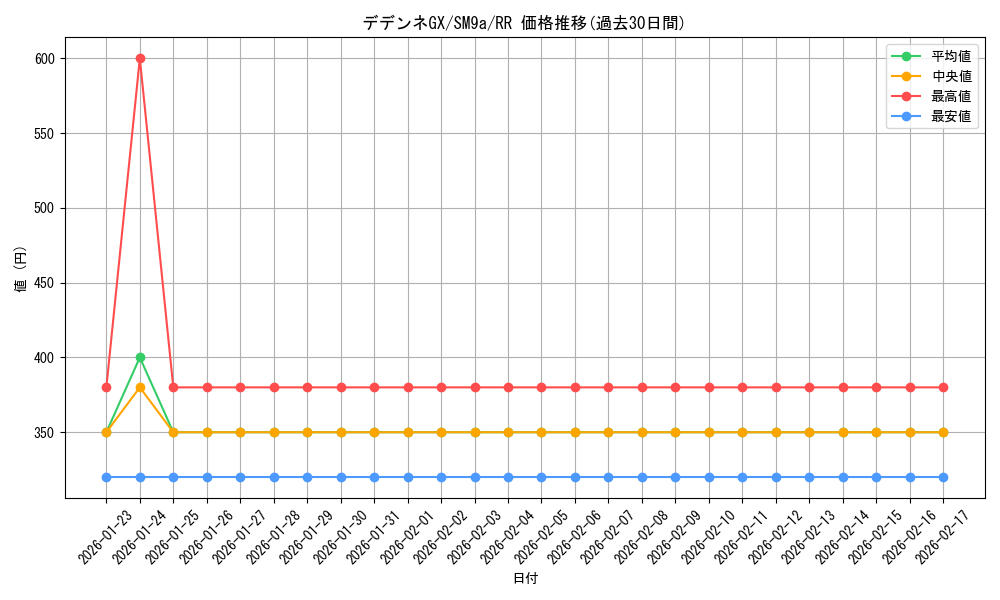 card_39030_series_61283_rarity_73311_graph