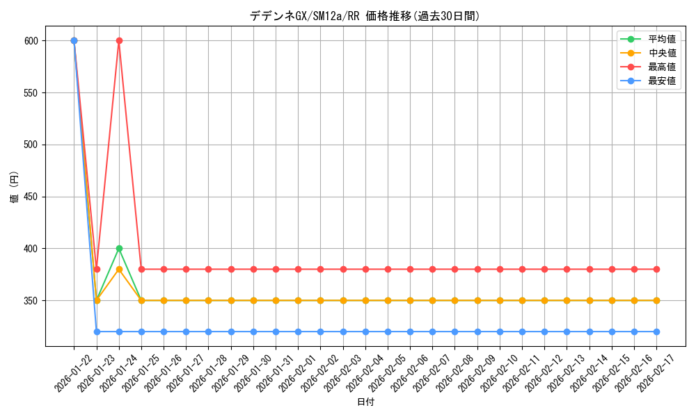 card_39030_series_61299_rarity_73311_graph