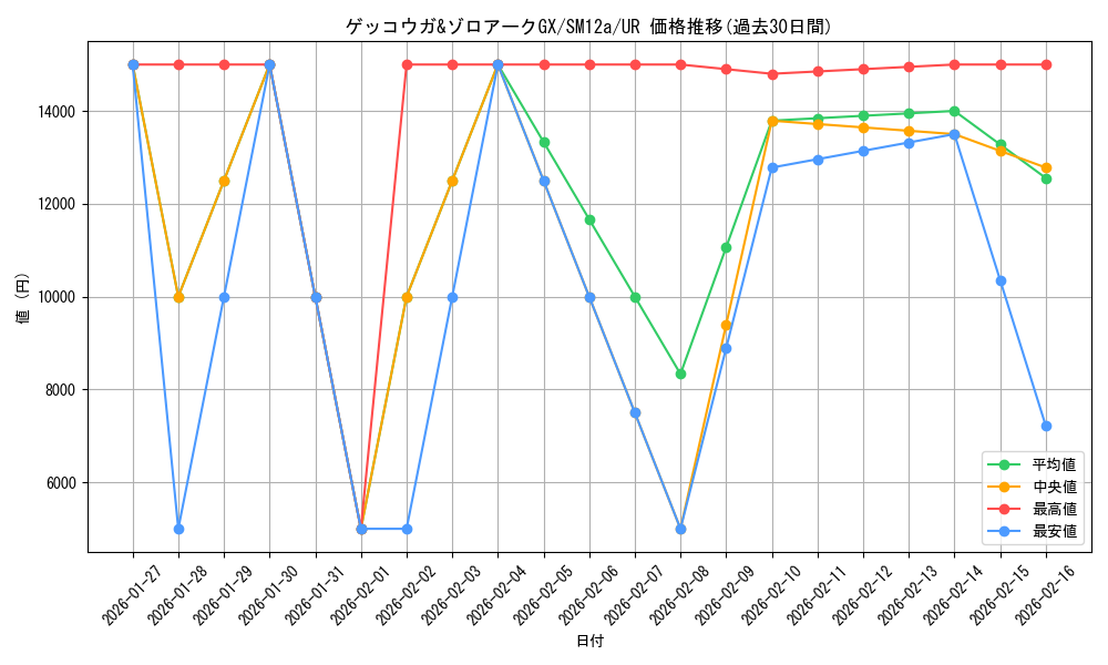 card_39039_series_61299_rarity_71893_graph
