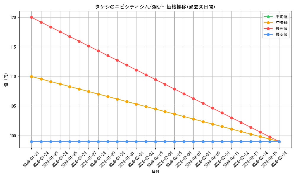 card_39103_series_61284_rarity_95225_graph