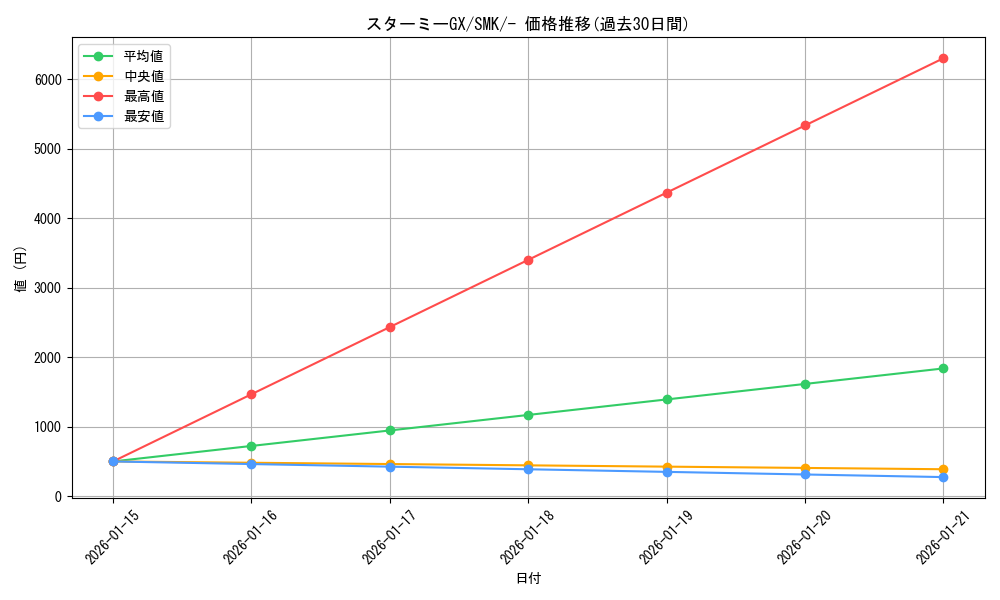 card_39109_series_61285_rarity_95225_graph