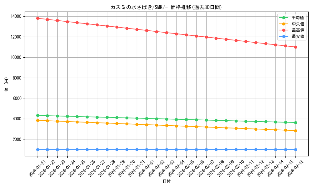 card_39118_series_61285_rarity_95225_graph