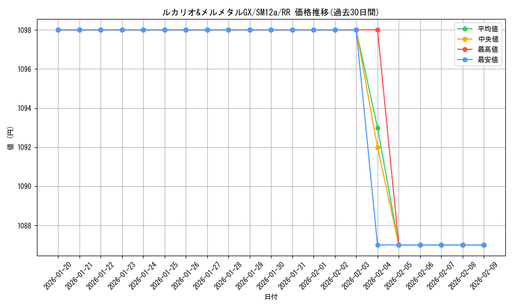 card_39153_series_61299_rarity_73311_graph