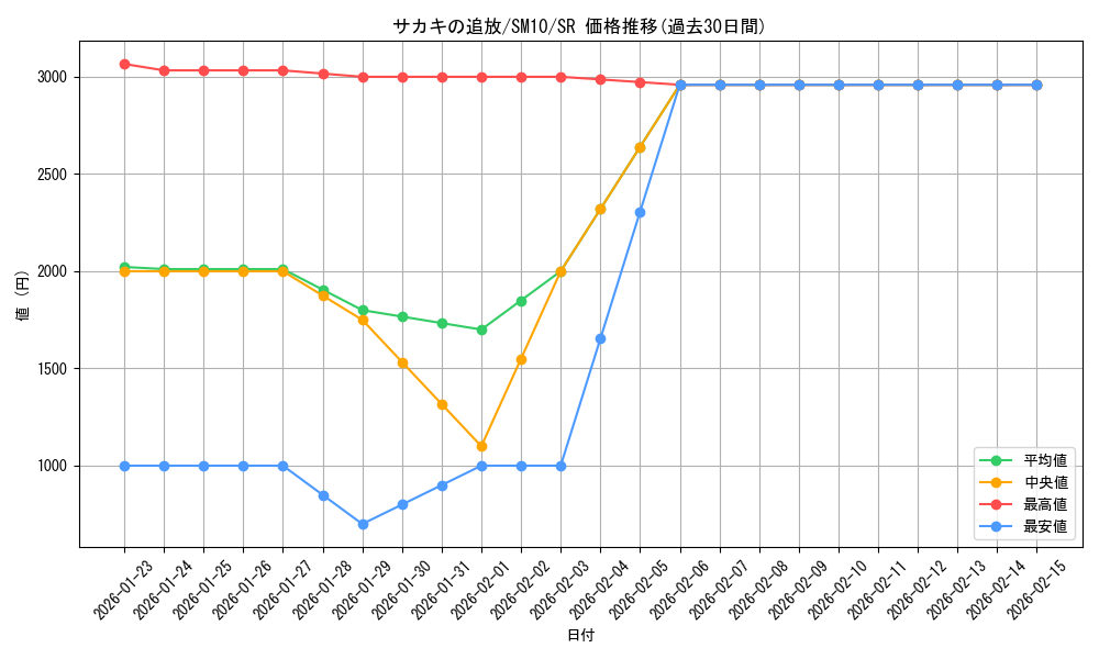 card_39278_series_61287_rarity_71891_graph