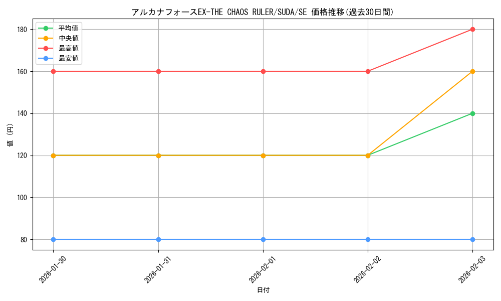 card_393_series_757_rarity_5_graph