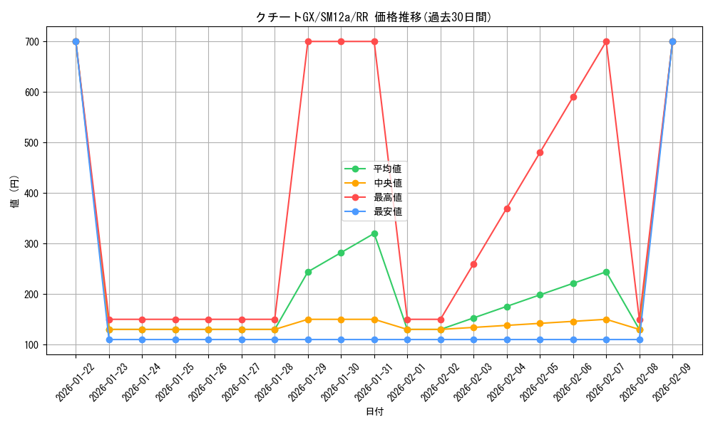 card_39400_series_61299_rarity_73311_graph