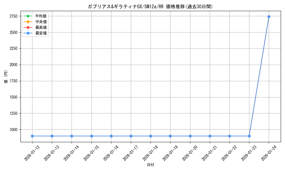 card_39402_series_61299_rarity_73311_graph