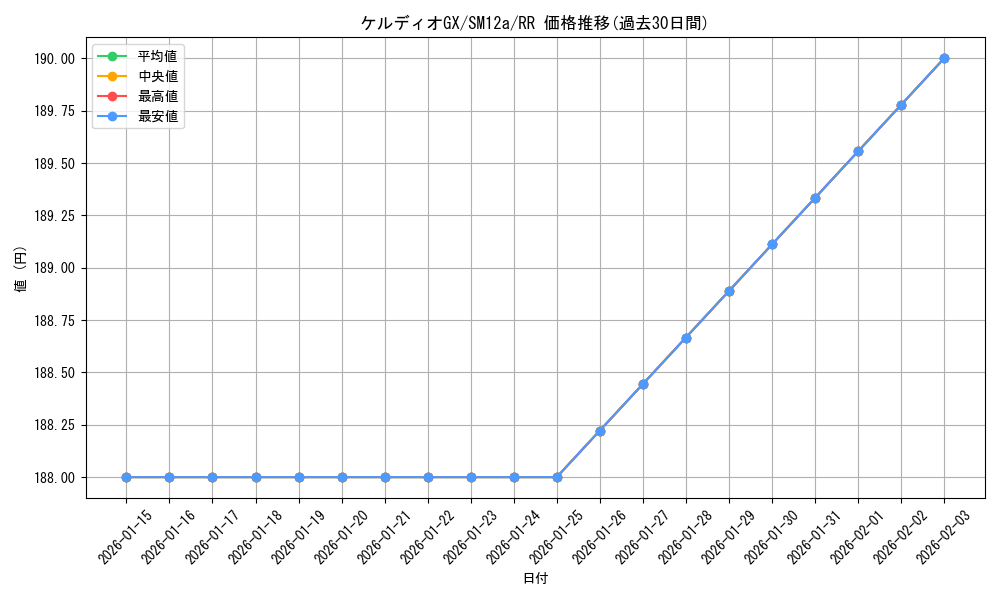 card_39481_series_61299_rarity_73311_graph