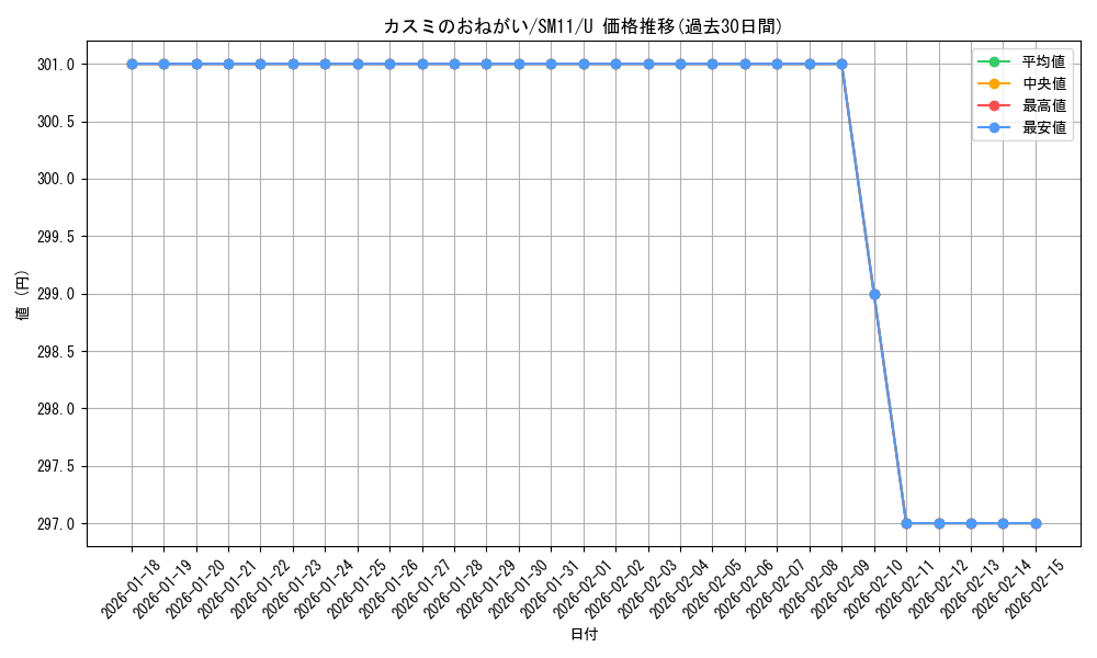 card_39616_series_61293_rarity_65215_graph