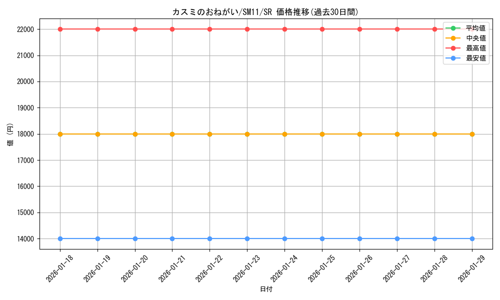 card_39616_series_61293_rarity_71891_graph