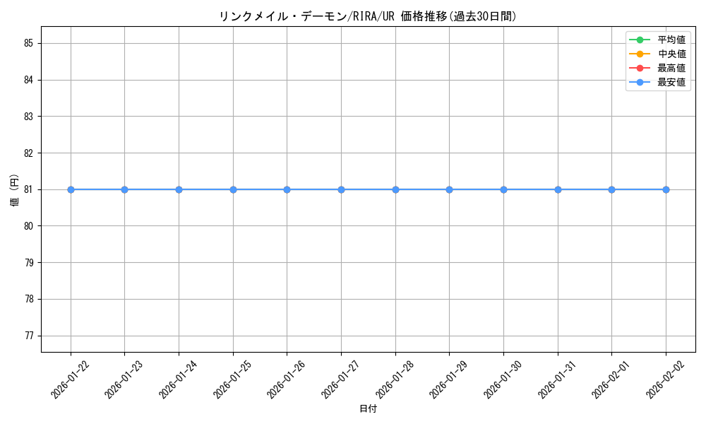 card_3961_series_8930_rarity_7_graph